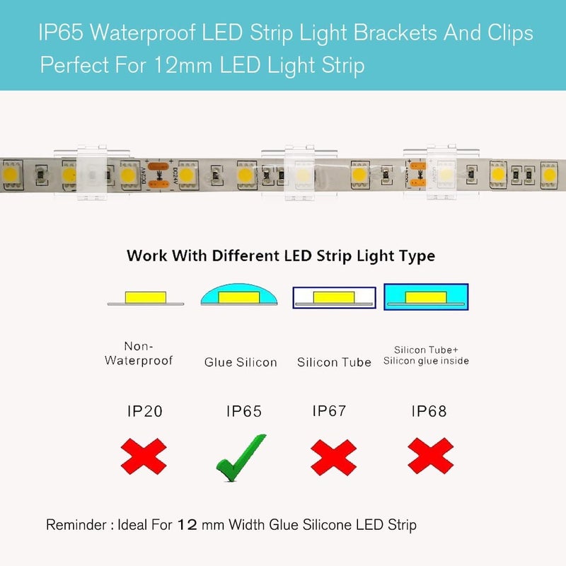 ATB - Double Installation LED Strip Light Mounting Brackets and Clips,Ideal for 12mm Wide IP65 Holder,Cable Wires Organizer Clips Vehicle,Cabinet,Under-Counter,Kitchen,Living Room (100PACK) Clear - Image 3